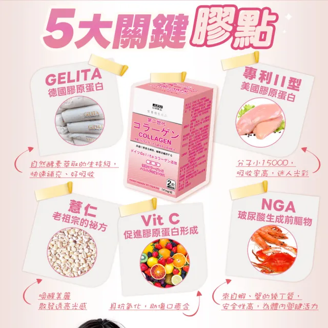 【日本味王】第二代膠原蛋白60粒 x6盒(德國GELITA水解膠原蛋白、維生素C、薏仁萃取)