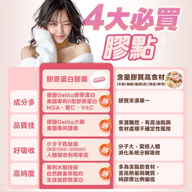 【日本味王】第二代膠原蛋白60粒 x3盒(德國GELITA水解膠原蛋白、維生素C、薏仁萃取)