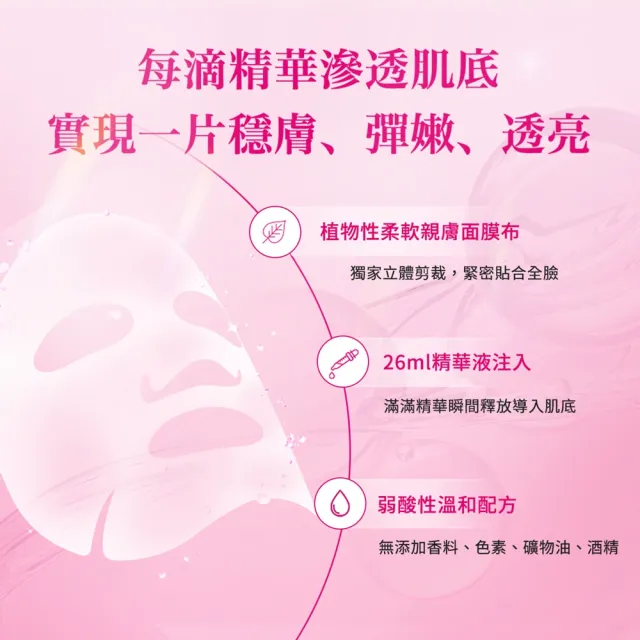 【肌研】官方直營 光透潤酵母後生元面膜10片(菸鹼醯胺 玻尿酸 補水 修護)