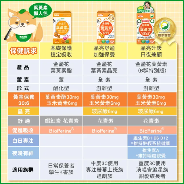 【日本味王】7天有感高濃度游離型葉黃素B群版30粒x5盒+贈7粒x3盒(可增進神經系統的健康)
