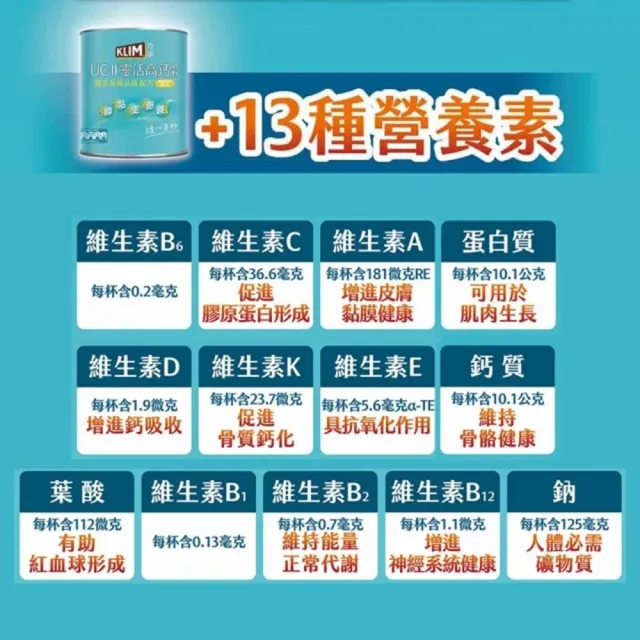 【KLIM 克寧】UCII靈活高鈣奶粉750gX6罐(箱購/免運/水沖即享/維生素/蛋白質/葉酸)