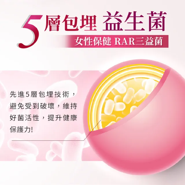 【我的健康日記】舒密護蔓越莓益生菌10盒組共300包特談組(私密保養首選 法國洛神花萼萃取)