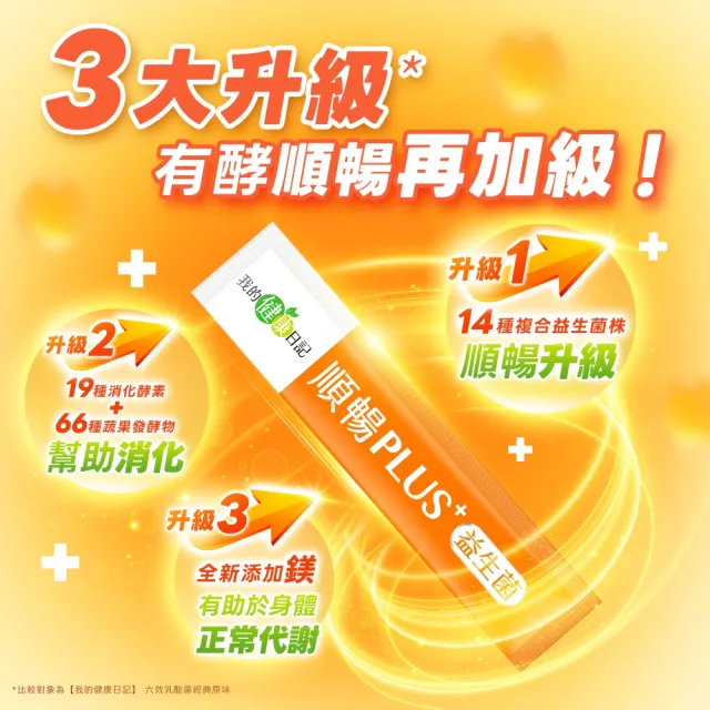 【我的健康日記】順暢PLUS+益生菌30包2盒(共60包)