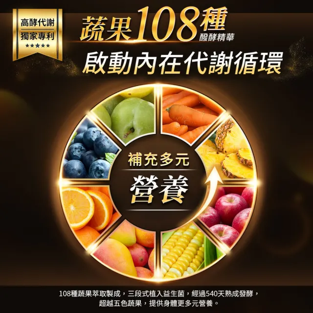 【我的健康日記】夜食酵素EX 6盒(劉品言代言-梅精 乳清蛋白 鉻 藤黃果)