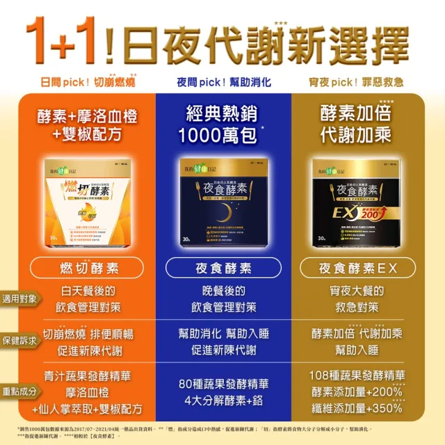 【我的健康日記】燃切酵素30包+夜食酵素30包(劉品言代言)