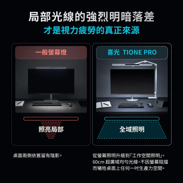 【喜光全光譜】TIONE PRO 座夾兩用 全光譜LED螢幕護眼檯燈