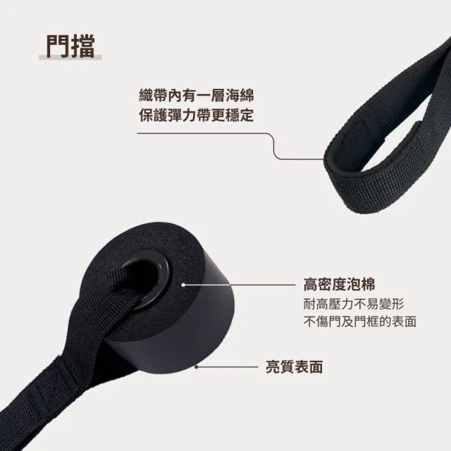 【KEY POWER 氣魄】阻力訓練套組-健身握把＋15kg彈力帶｜7件組(居家訓練.阻力訓練.新手入門)