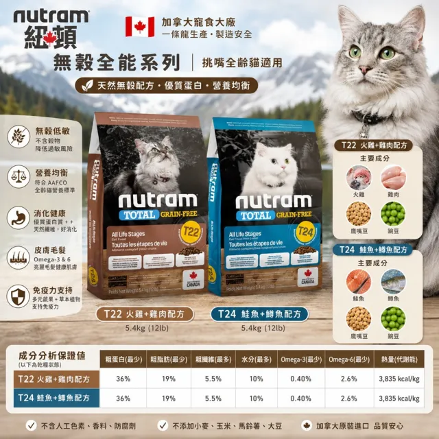 【Nutram紐頓】T22/T24無穀全能系列貓飼料5.4kg/12lb(火雞/鮭魚、貓糧)