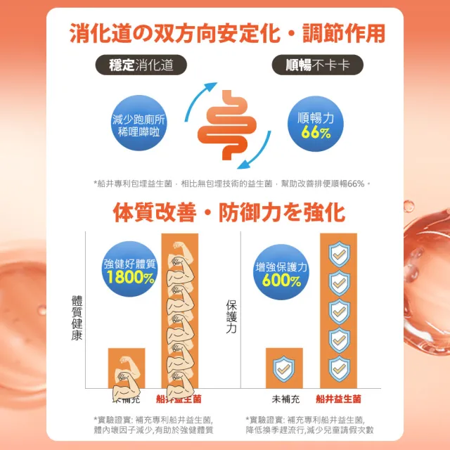 【funcare 船井生醫】2000億益生菌30包/盒x4盒(共120包；日本原裝進口/幫助消化/排便順暢/調整體質/增強保 