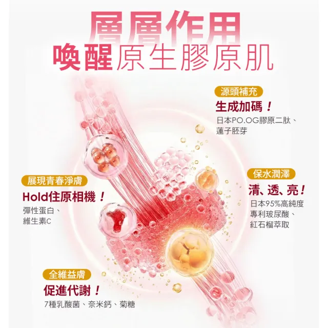 【funcare 船井生醫】全效專利膠原蛋白EX6入(共168日份)