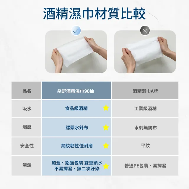 【朵舒】酒精濕紙巾90抽x12包(採用食品級酒精/清潔抗菌/mo選)
