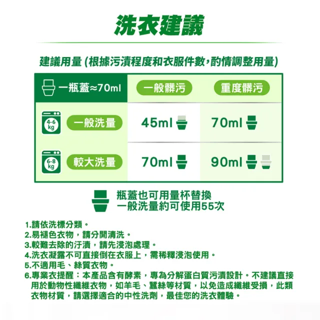 【Persil】深層酵解洗衣精-2200ml(抗菌抗臭)