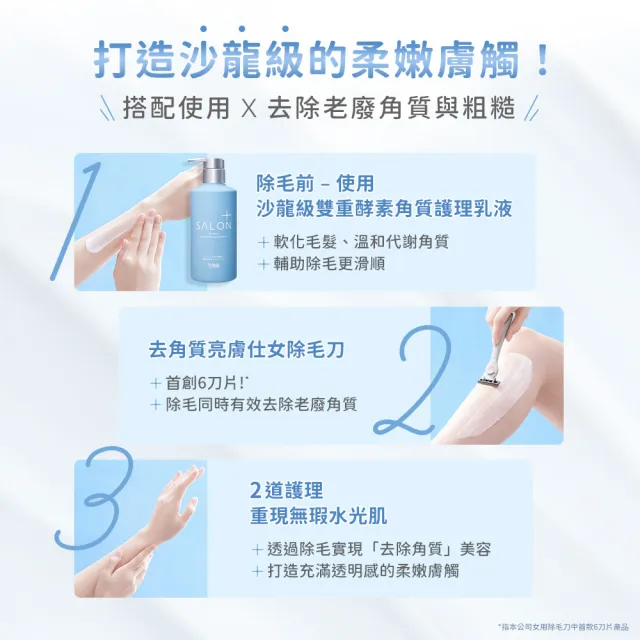 【Schick 舒適牌】舒綺極 Salon Plus 去角質亮膚仕女除毛刀 敏感肌用(1刀把1刀片/卡皮巴拉款)
