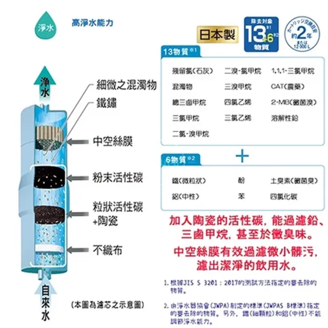 【Panasonic 國際牌】櫥下型鹼性離子整水器(TK-HB50-ZTA)