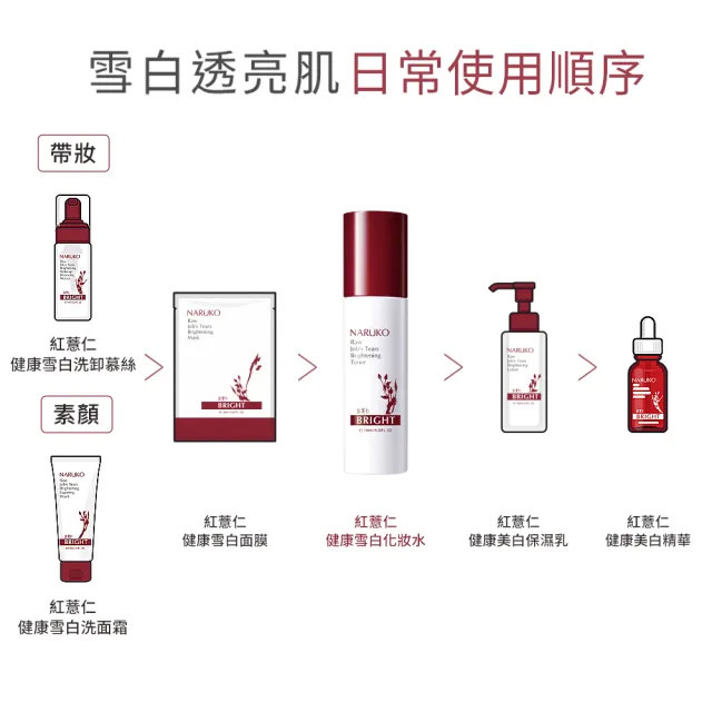 【NARUKO 牛爾】買一送一★紅薏仁健康美白保濕乳120ml x2入(美白)