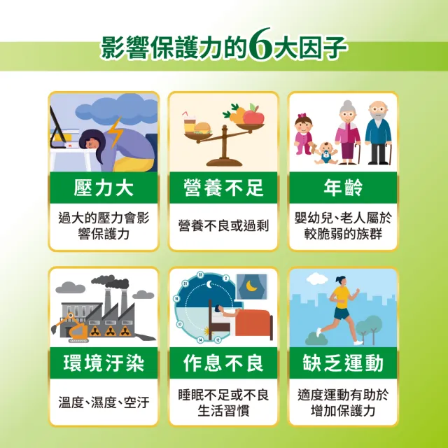 【杏輝醫藥】敏益苓膠囊 國家健康食品(90粒/盒-國家雙功效認證「免疫調節功能」+「輔助調整過敏體質」)