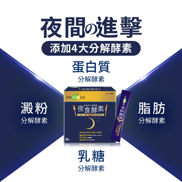 【我的健康日記】夜食酵素30包+EX30包(劉品言代言-幫助消化 排便順暢 乳清蛋白 鉻 藤黃果)