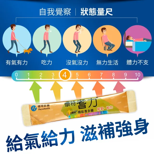 【懷特新藥】送1罐麩醯胺酸 - 耆力rAPP多醣 醫學中心指定/單盒15包(買1送1病後補養組 速效養遼升級)