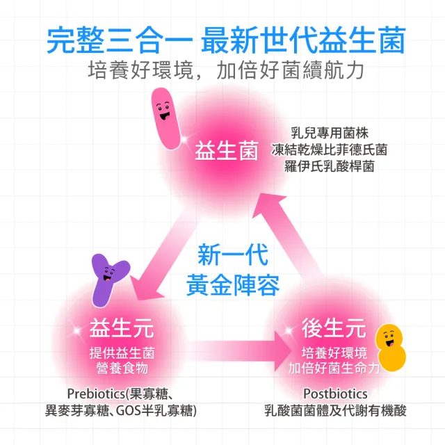 【mamacare 孕哺兒】寶兒比菲BioBifi益生菌★美味細粉1盒(1公克×60包/盒｜義大利乳兒專用益生菌)