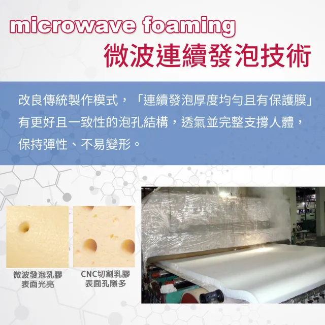 【LooCa】雙人加大厚5cm HT專利乳膠床墊-搭贈法國防蹣防蚊表布6x6.2尺(二色任選)