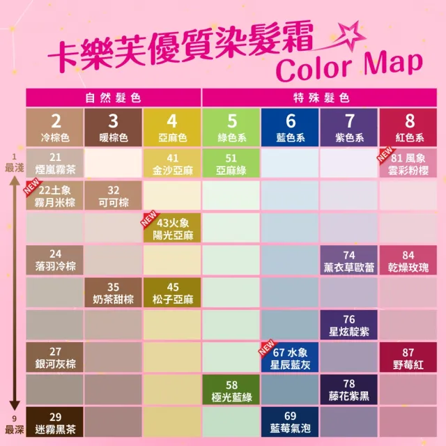 【美吾髮】卡樂芙全新升級優質染髮霜(多色任選/乳霜染/彩染)
