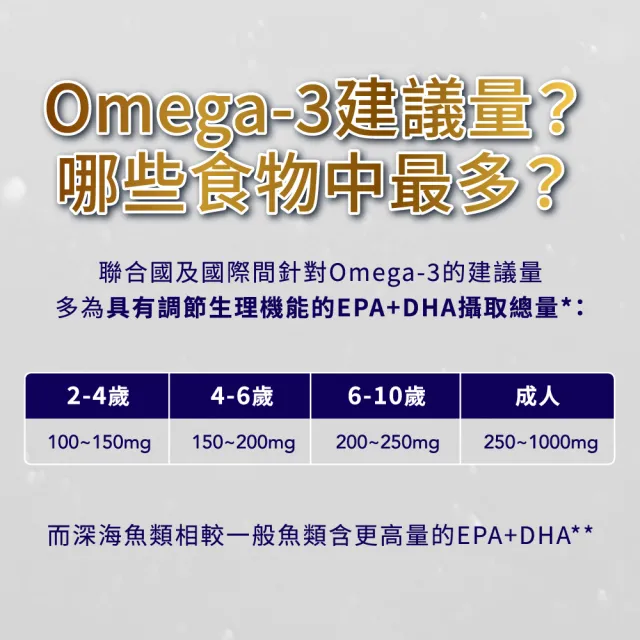 【永信HAC】魚油EPA軟膠囊4瓶組(90粒/瓶 快樂魚油 rTG 超臨界萃取)