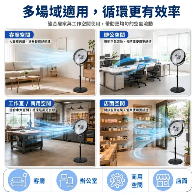 【勳風】20吋DC直流變頻工業風循環立扇/電風扇 風扇 落地立扇(HFB-S0830)