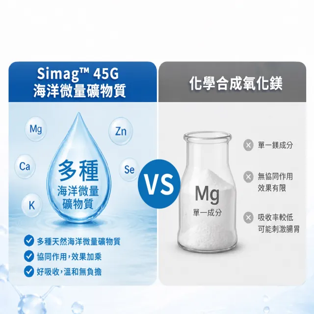 【娘家】即刻應援-海萃舒鎂30顆X3袋