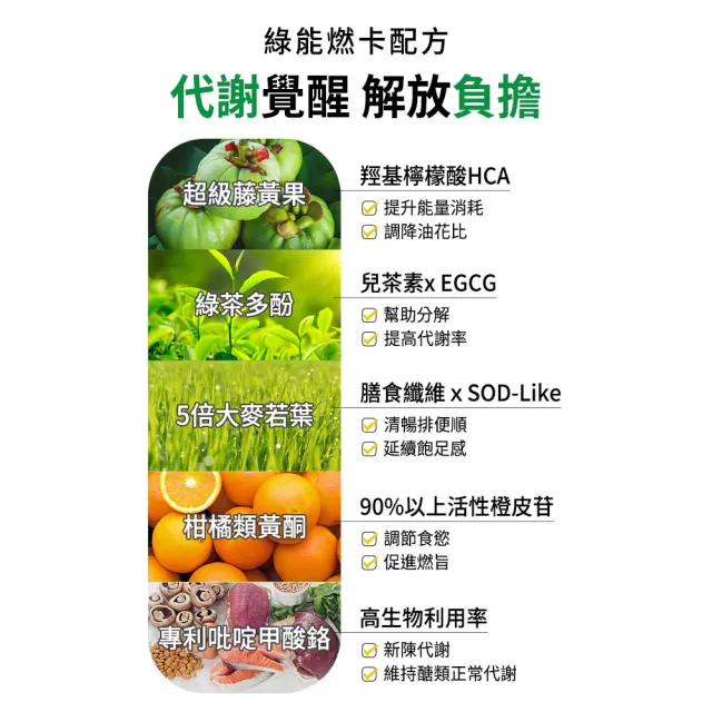【蒔心】青汁燃卡錠x3盒(60粒/盒；大麥若葉 綠茶多酚 超級藤黃果)