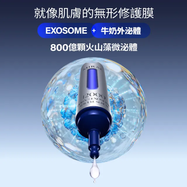 【MIRAE 未來美】韓國PDRN外泌體頂級護膚組(PDRN牛奶外泌體精華液15ml+15ml+PDRN面膜x2盒)