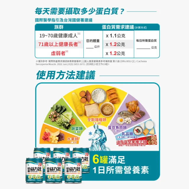 【益富】益力壯20 營養均衡完整配方-原味 250ml*24入(20%蛋白質、口飲/管灌適用)
