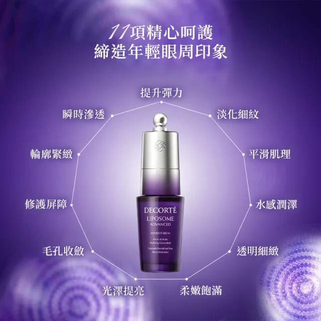 【DECORTE 黛珂】超微導全能亮眼精粹20mL