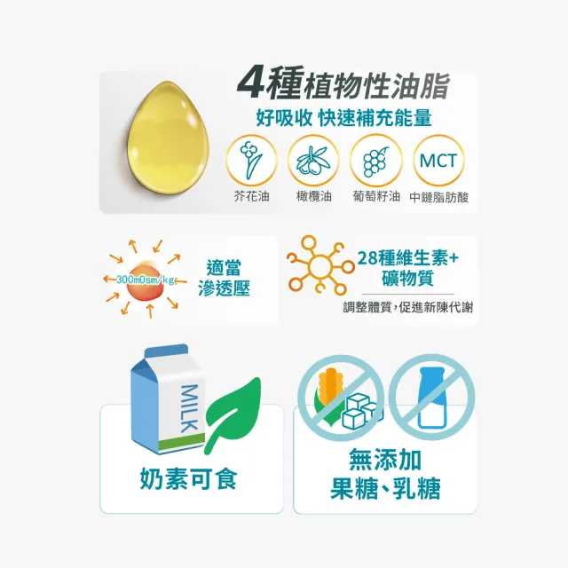 【益富】益力壯20 營養均衡完整配方-原味 250ml*72入(蛋白質 口飲/管灌適用)
