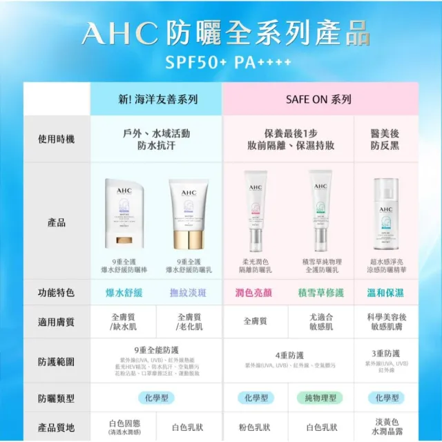 【AHC】9重全護爆水舒緩防曬棒22g_2入(SPF50+PA++++ /海洋友善/小白傘/戶外防水抗汗)