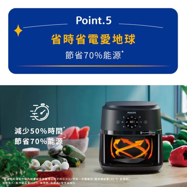 【Philips 飛利浦】星樂視透視海星氣炸鍋6.2L_NA231/00