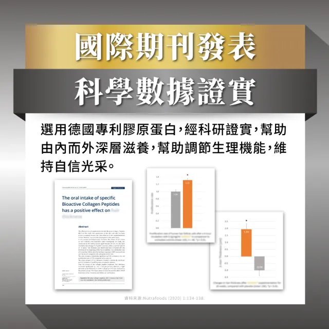 【PowerHero 勁漢英雄】強法健植萃複方x3盒(60顆/盒、專利德國膠原蛋白、10倍濃縮白首烏萃取)