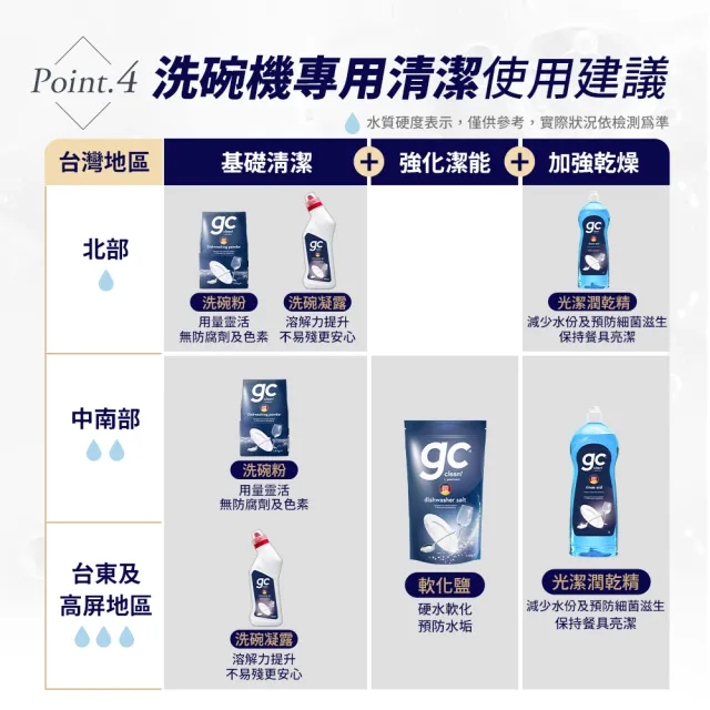 【gc clean】買1送1-洗碗機專用洗碗粉1.8kgx2(強效去油/酵素潔淨/全機型適用)