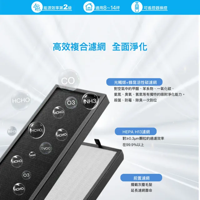 【SANLUX 台灣三洋】四重淨化空氣清淨機(8-14坪) ABC-M81
