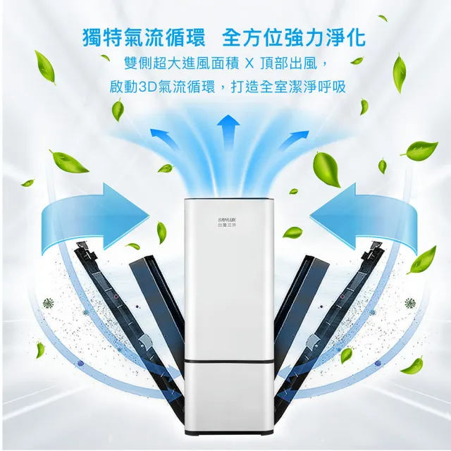 【SANLUX 台灣三洋】四重淨化空氣清淨機(8-14坪) ABC-M81