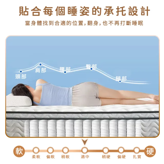 【happiness 幸福來】加大單人-防蟎抗菌獨立筒床墊3.5尺厚22公分（188*105*22） 軟硬適中｜透氣面料