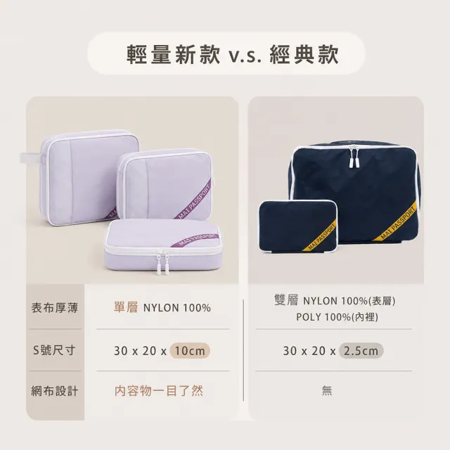 【Maipassport】韓國旅行神隊友衣物壓縮收納包 M(壓壓袋 衣物收納袋 旅行壓縮袋)