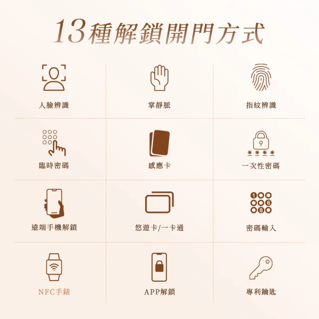 【chatlock】日本製頂級電子門鎖 智慧AI-99圓形觸控螢幕 - 日本水鑽款