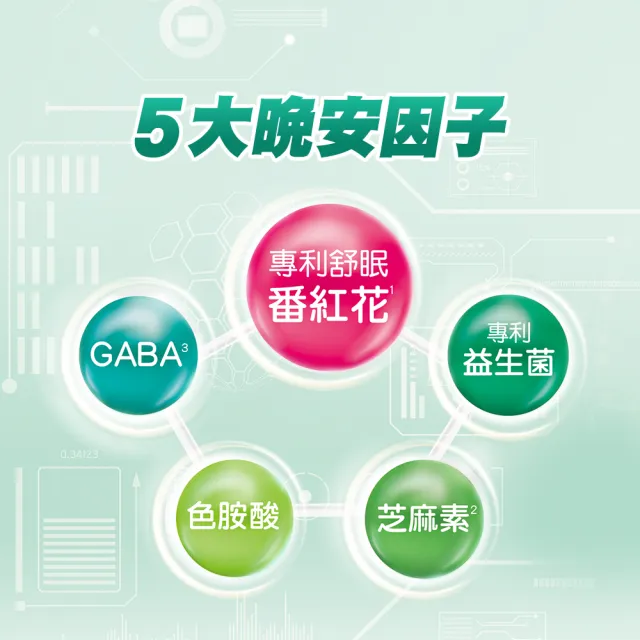 【CENTRUM 善存】舒眠益生菌膠囊 4盒組(60粒/盒-5大晚安因子 專利番紅花萃取 芝麻素 GABA 色胺酸)