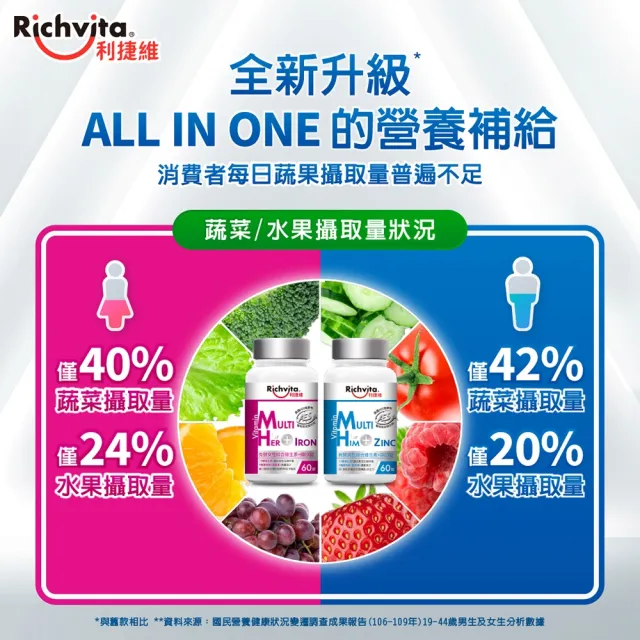 【利捷維】有酵綜合維生素加鋅/鐵60錠(任選-男綜、女綜 陳傑憲 代言)