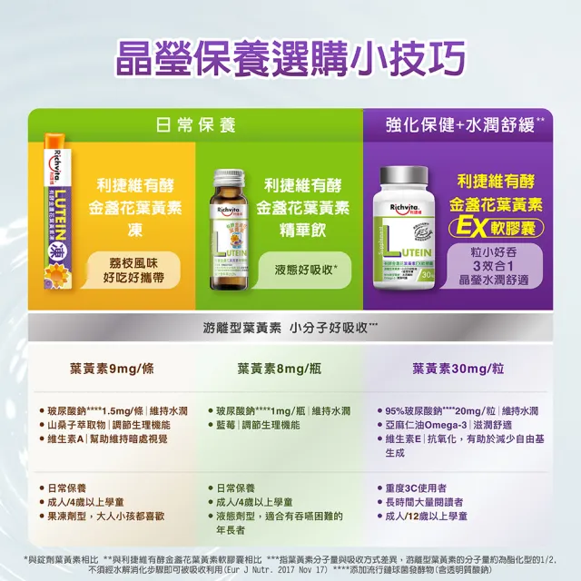 【利捷維】有酵金盞花葉黃素EX軟膠囊2入組(陳傑憲代言)