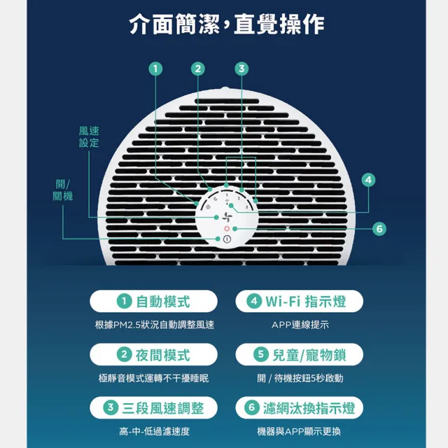 【Blueair】(超值濾網組) BlueMax 智能wifi空氣清淨機3250i(輕巧/安靜/除異味/適用8-12坪)