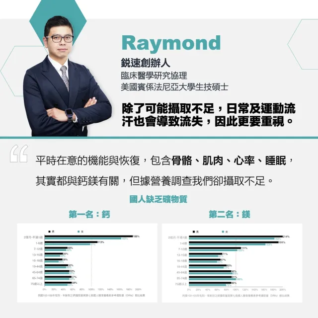 【RACE ON】？速 雙螯合固鎂鈣2入組 60顆/瓶(最缺兩大礦物質 鈣鎂一顆補充)