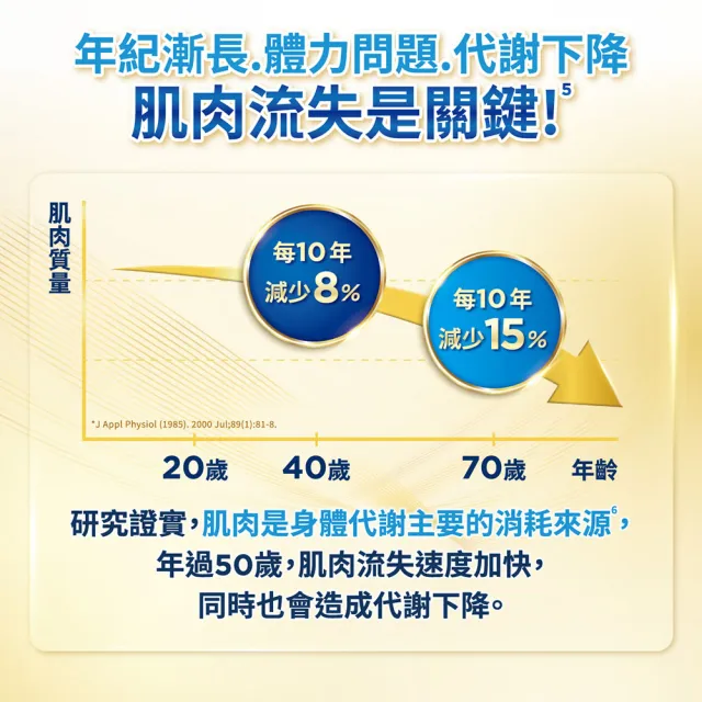 【桂格完膳】營養素高蛋白EX 237mlx24入x2箱 共48入(含鉻代謝)香草口味 膳食纖維 餐前喝增加飽足感