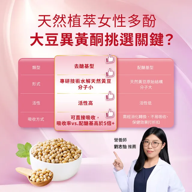 【Probicare 益菌科研】03女性激能平衡益生菌粉 30包/盒 (TKPL01機能菌 去醣基異黃酮 聖潔莓萃取物 鐵+鋅)