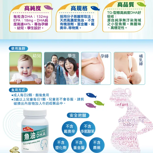 【Nutrimate 你滋美得】魚油DHA 6入組(共540顆、DHA、分子蒸餾、omega-3、祕魯小型魚)